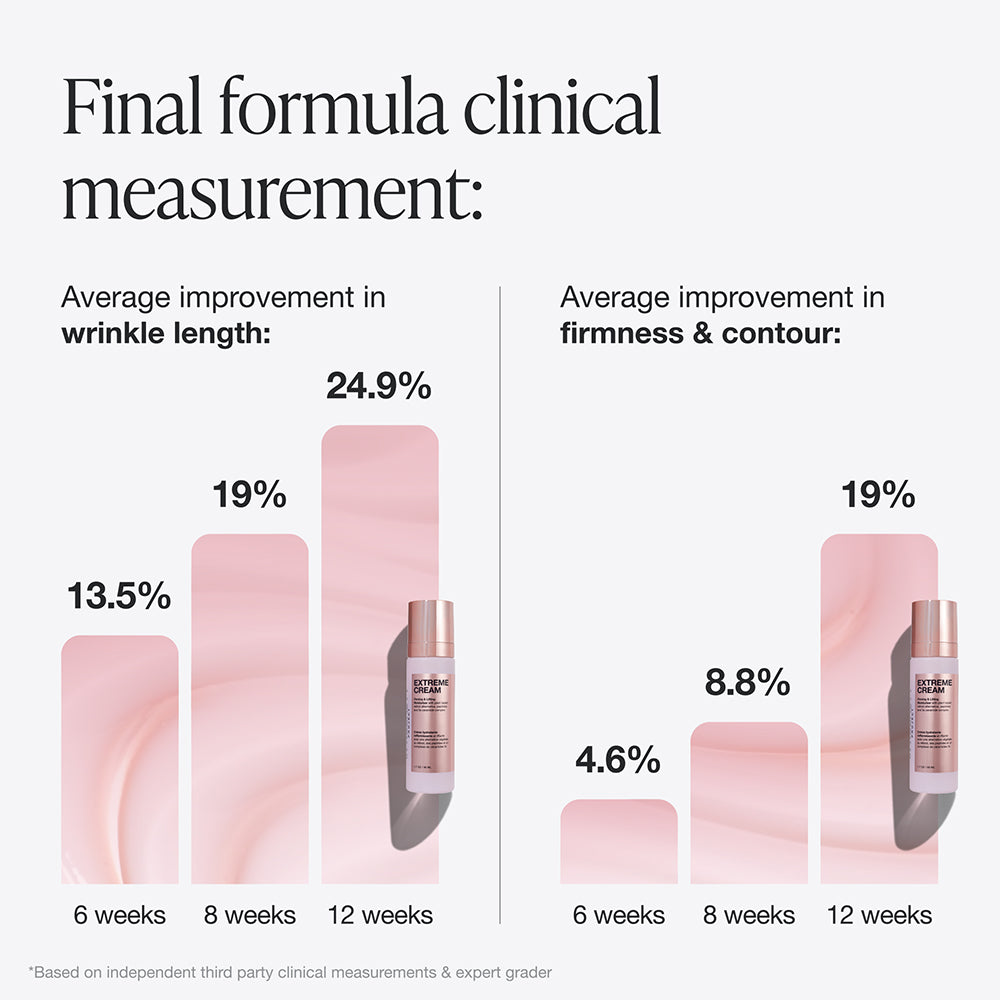 Brighten & Firm Duo