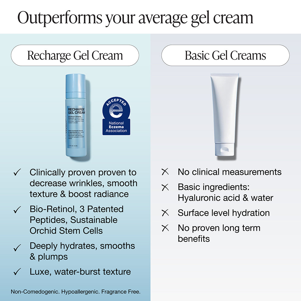 Recharge Gel Cream