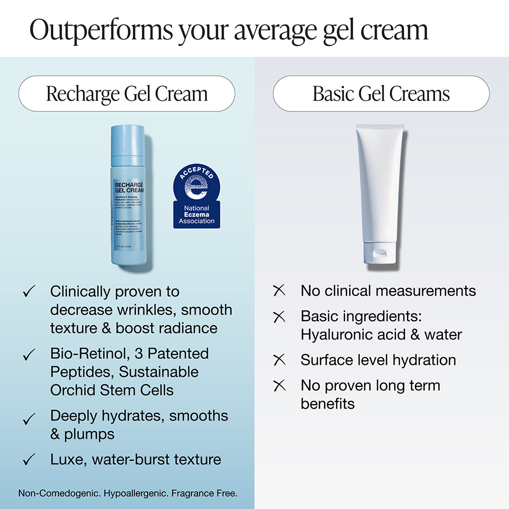 Recharge Gel Cream