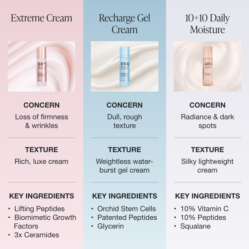 10+10 Daily Moisturizer