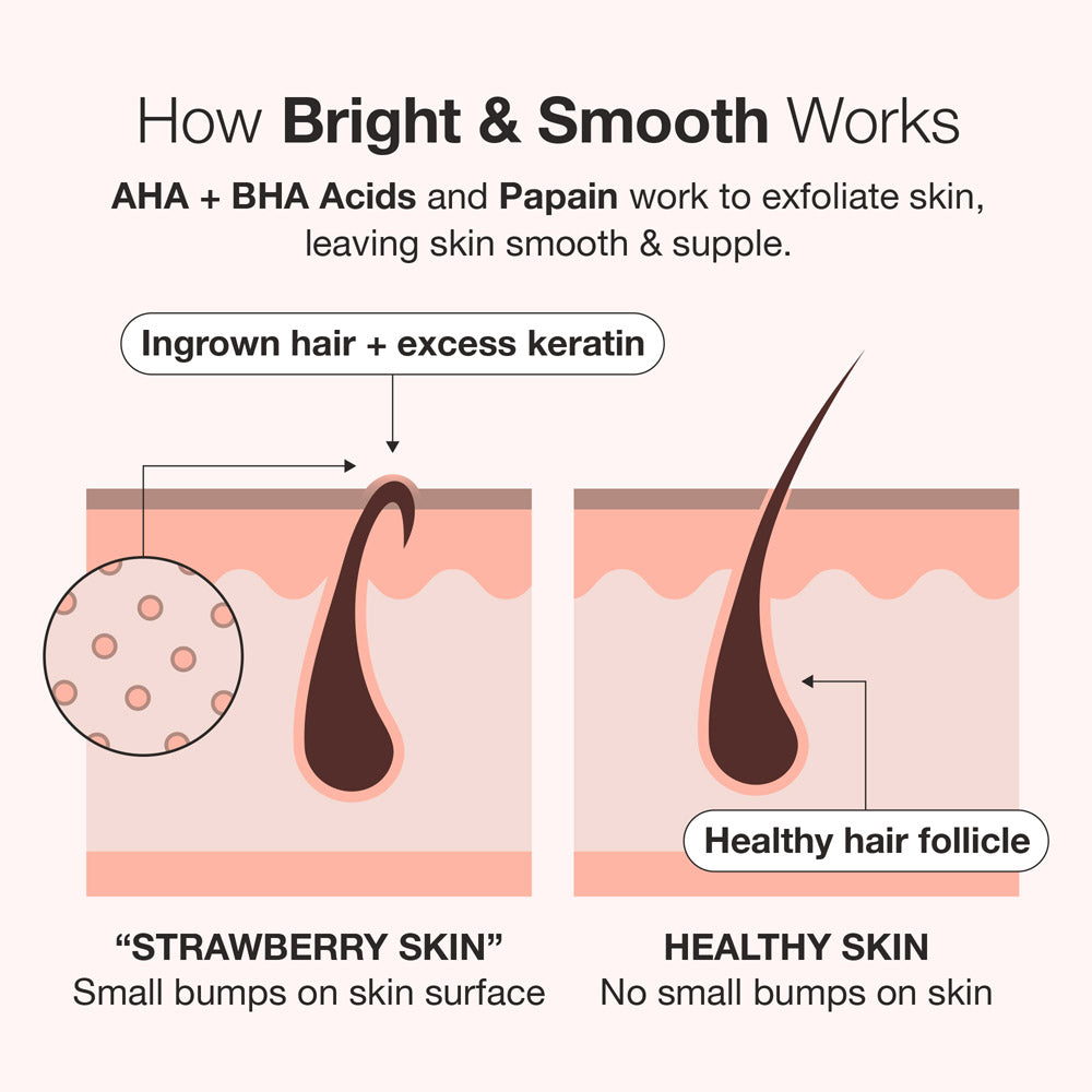 Bright & Smooth Body Serum