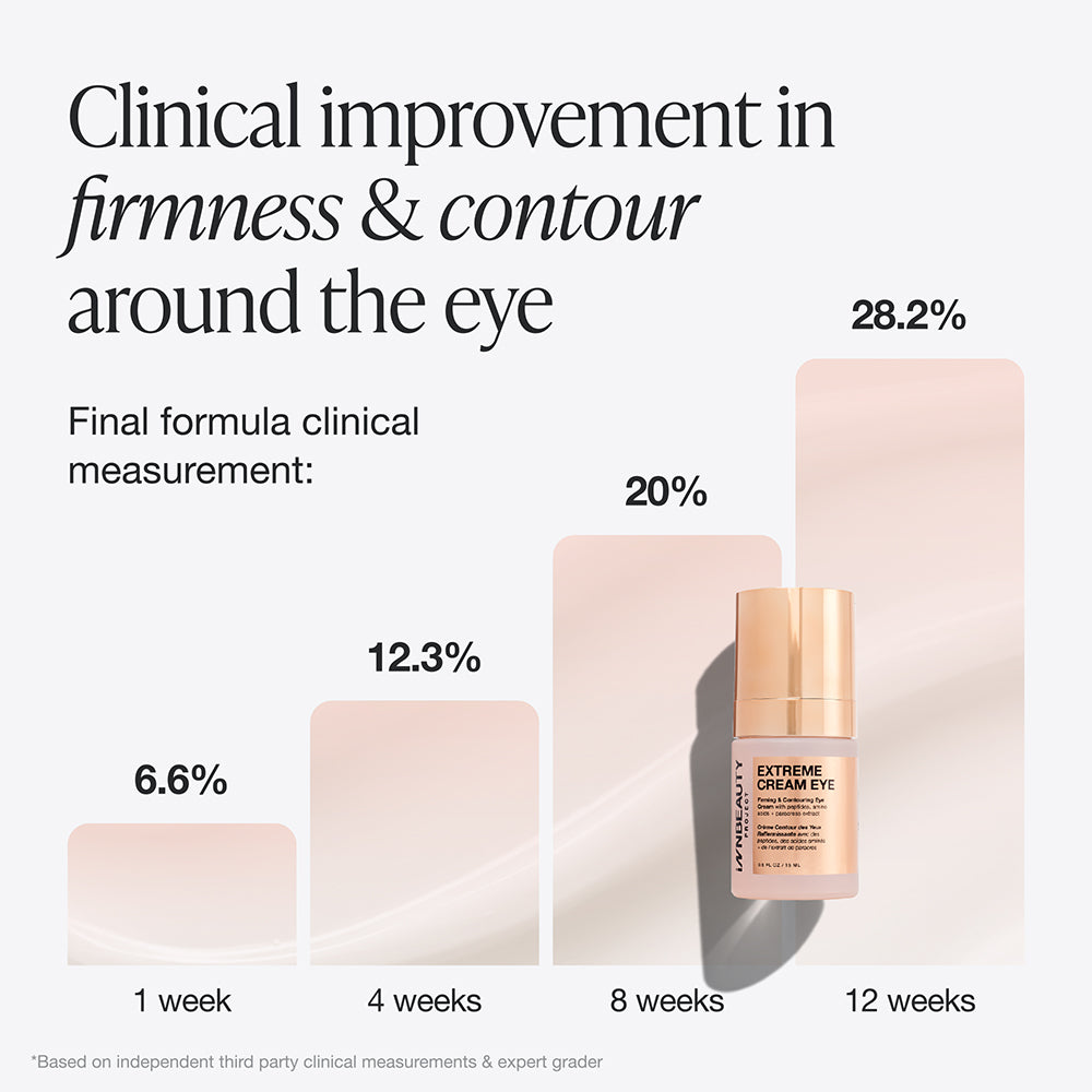 Extreme Cream Eye
