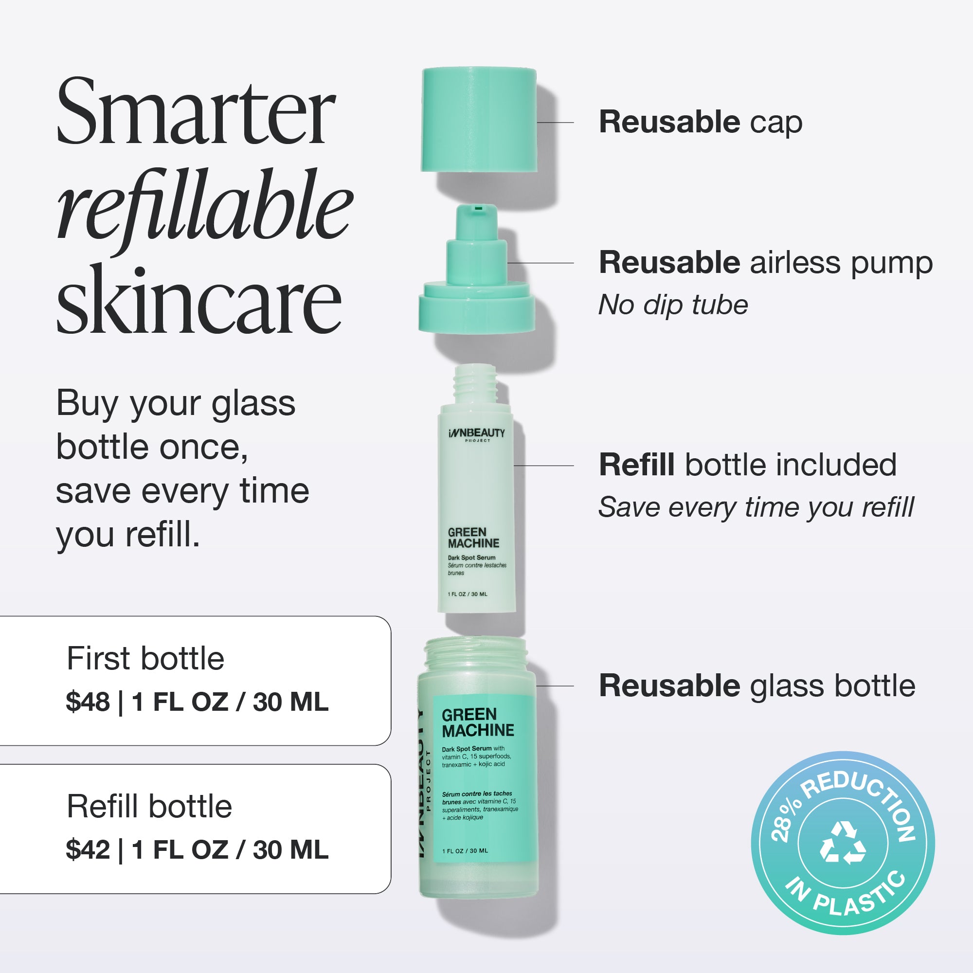 Green Machine | Vitamin C Brightening Serum for Dark Spots