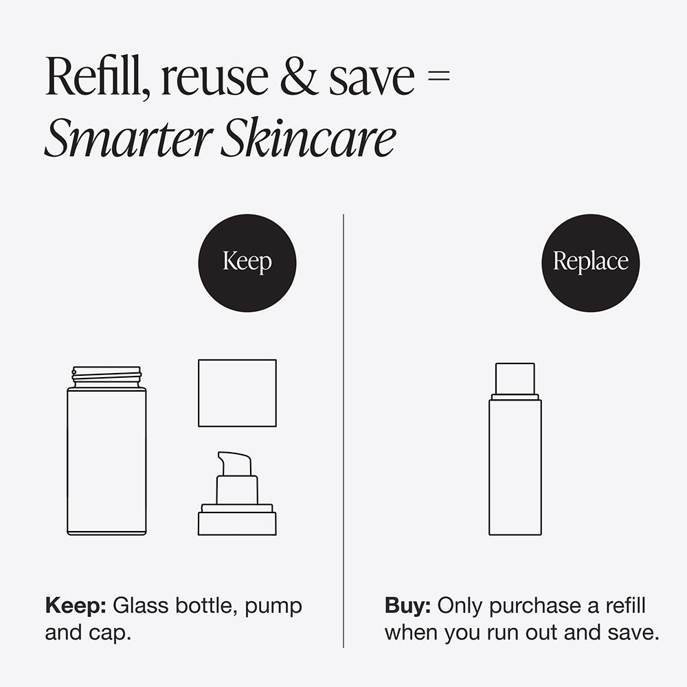 Refill Green Machine Refill Set | Vitamin C Brightening Serum Duo – INNBEAUTY ...