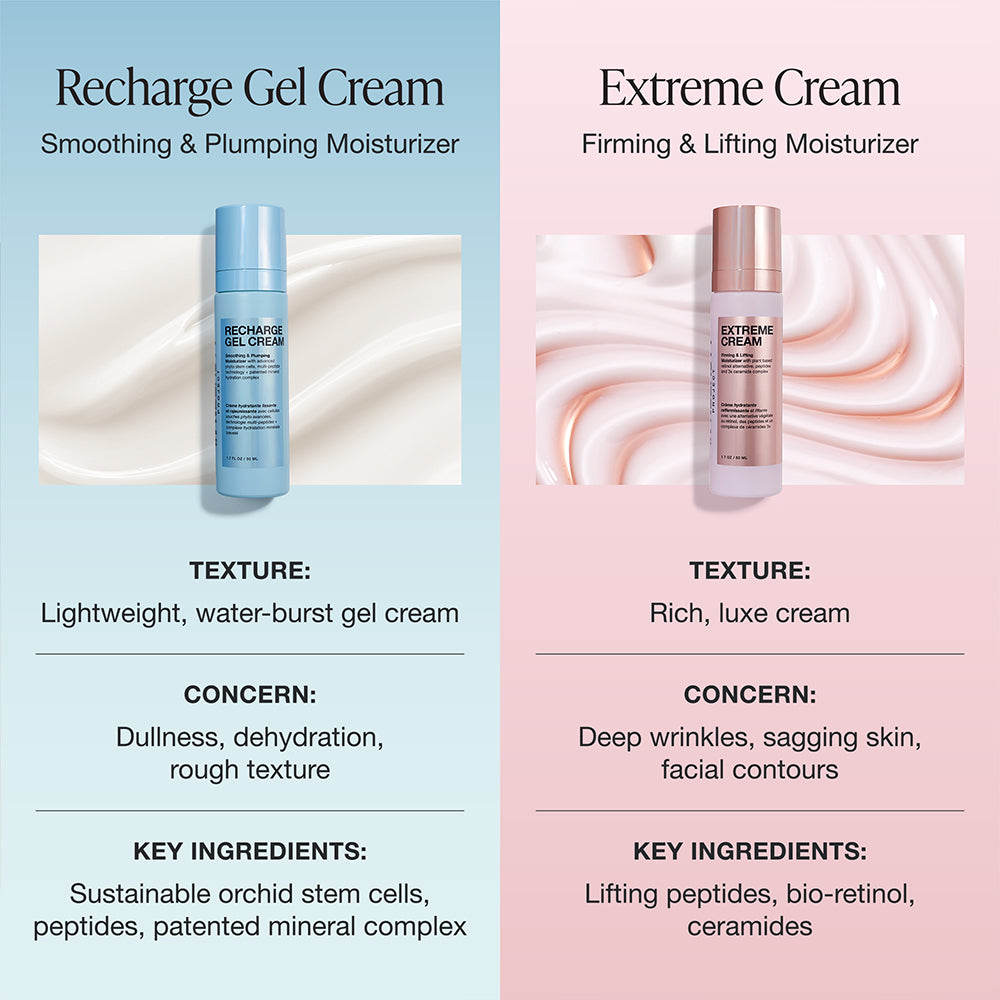 Recharge Gel Cream