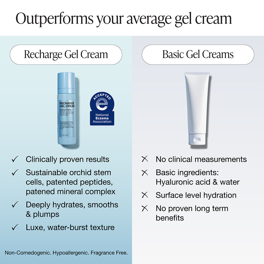 Recharge Gel Cream