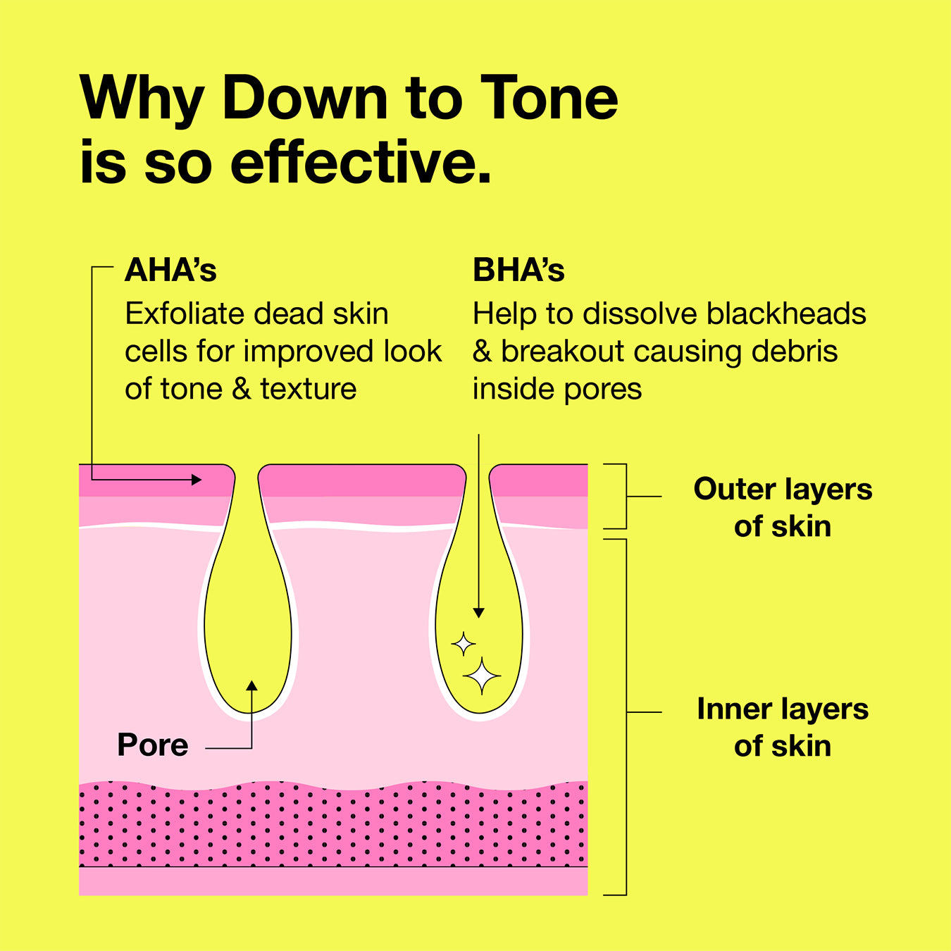 Down To Tone