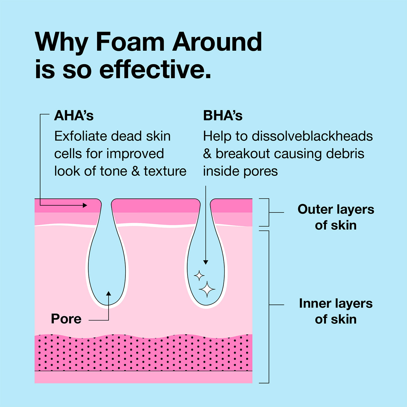 Foam Around